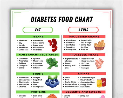 odibetc|diabetic diet chart.